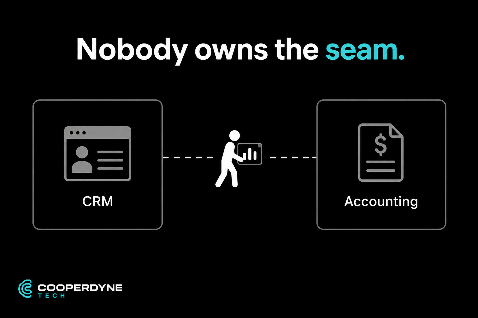 Your CRM and Your Books Don’t Talk. So Someone Retypes It by Hand.