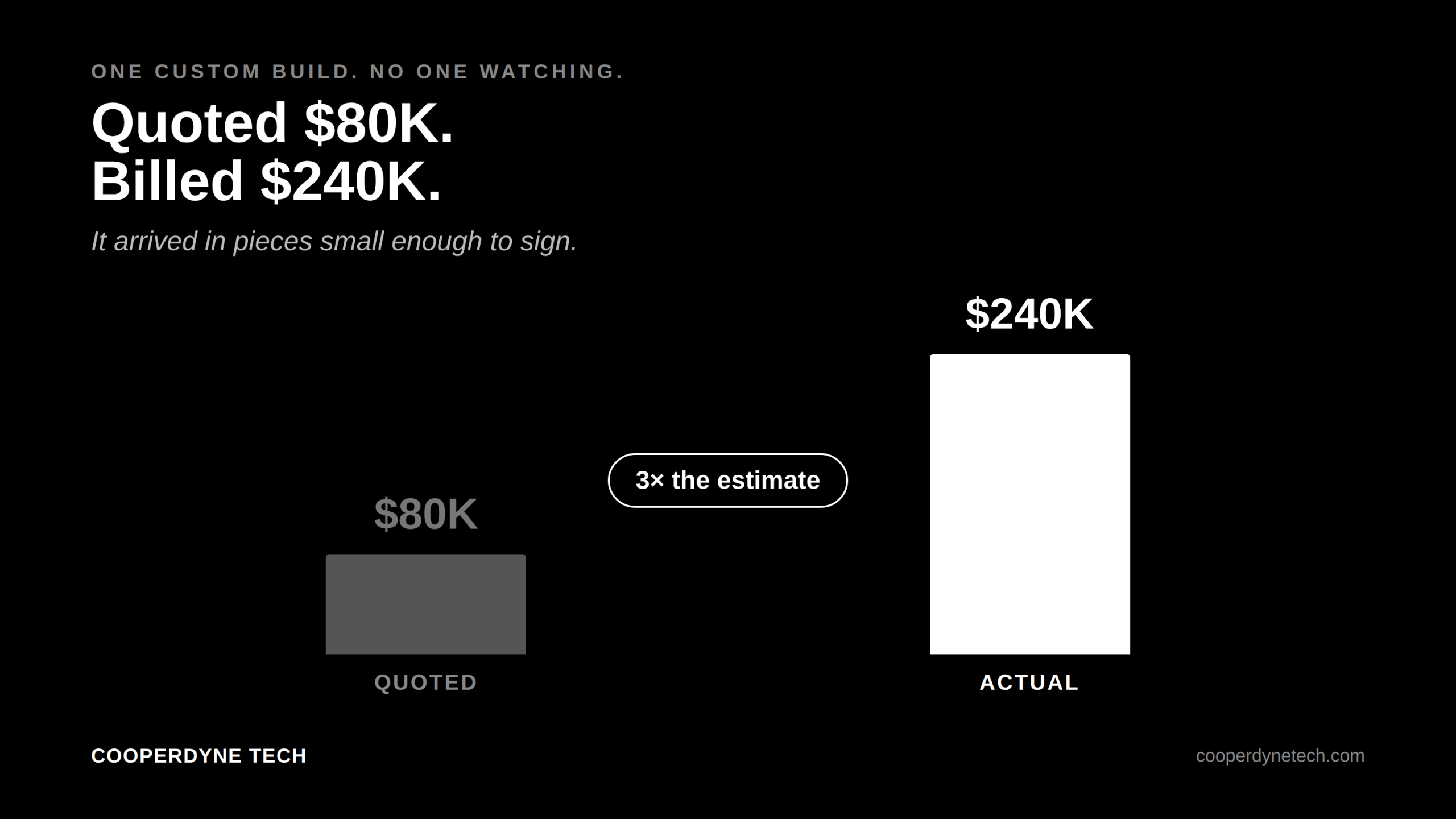 The Quote Said $80,000. The Bill Hit $240,000. Here’s Why.